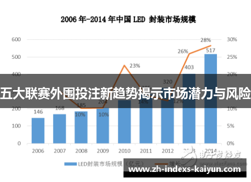 五大联赛外围投注新趋势揭示市场潜力与风险