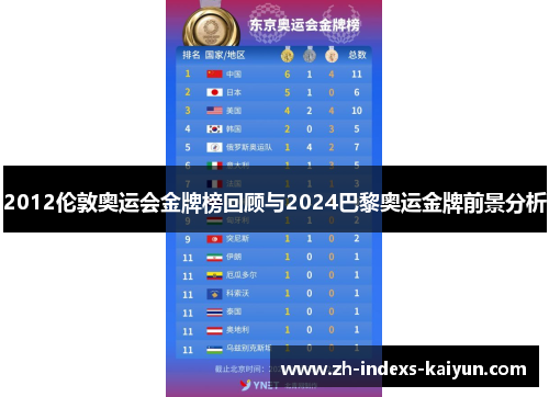2012伦敦奥运会金牌榜回顾与2024巴黎奥运金牌前景分析